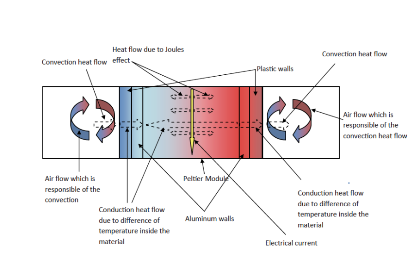 FCJJ-38 Horizon Educational Thermal Power Science Kit