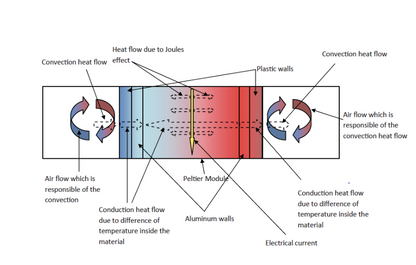 FCJJ-38  Horizon Educational  Thermal Power Science Kit